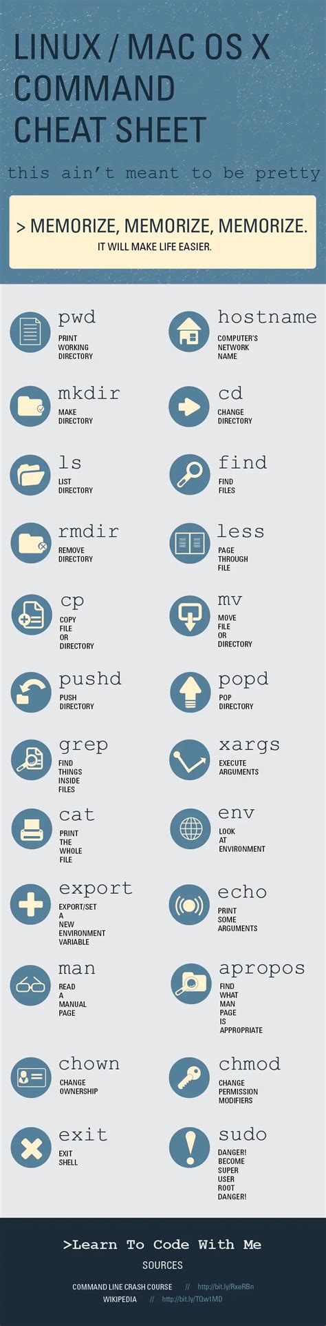 A Quick Cheat Sheet To The Unix/Mac Terminal Infographic by Learn To