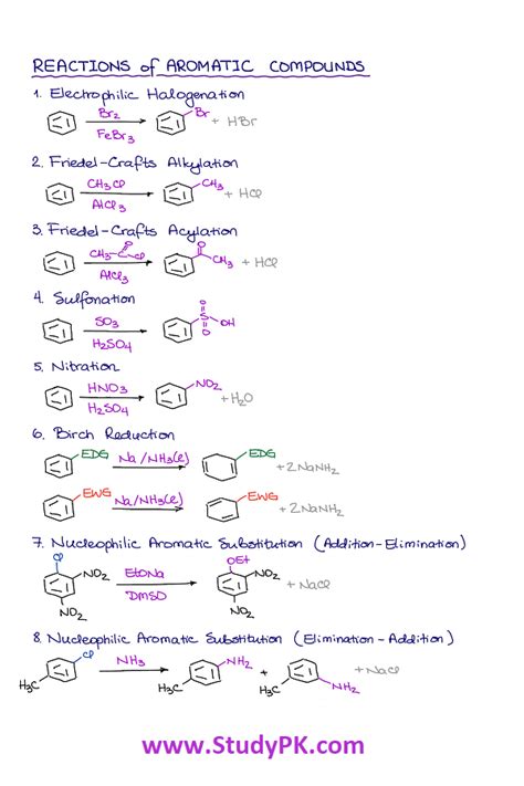 A Quick Cheat Sheet on Aromatic Compounds and Their Reactions in