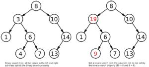 A Quick Guide to Binary Search Trees - Baeldung