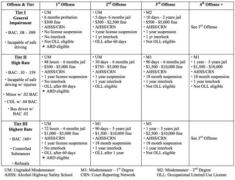A Quick Guide to the New DUI Law Changes and Penalties in Canada LAWS