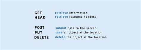 A Quick Overview Of HTTP Methods. by- Madhuri Gole - Medium