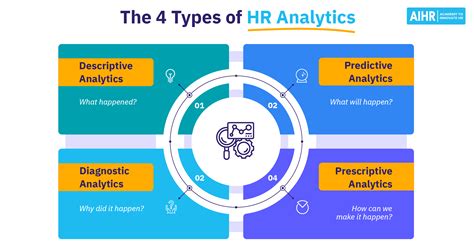 A Quick Overview of HR Analytics