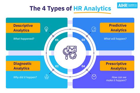 A Quick Overview of HR Analytics