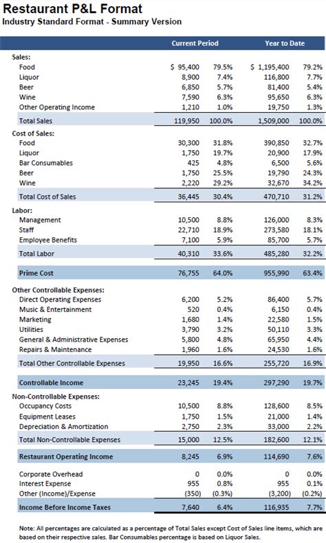 A QuickStart Guide to Restaurant Financial Statements