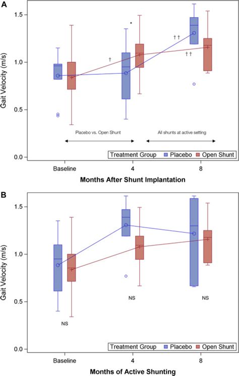 A Randomized Trial of Shunting for Idiopathic Normal-Pressure ... - muktibox.com