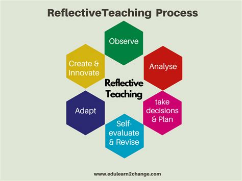 A Reflective Approach to Improve Learning and Teaching of Software ... - muktibox.com