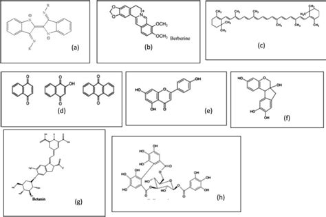 A review of history, properties, classification, applications and ... - wintechmobiles.com