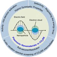 A review of recent progress in plasmon-assisted nanophotonic - wintechmobiles.com
