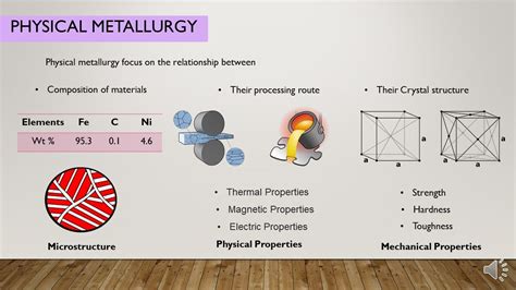 A Review Of The Status Selection And Physical Metallurgy Of High ... - wintechmobiles.com