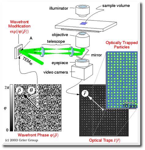 A revolution in optical manipulation - Nature - wintechmobiles.com