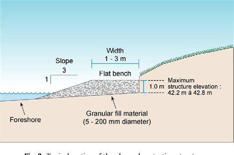A riverbank erosion control method with environmental value - raincitystudios.com