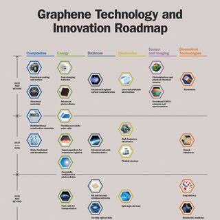 A roadmap for graphene - Nature - wintechmobiles.com
