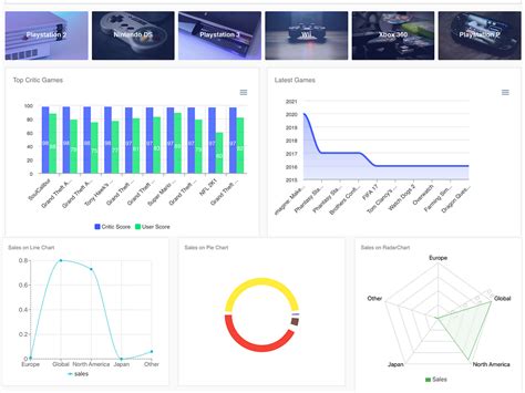 A React Dashboard Template With ElasticSearch by Meet Zaveri All