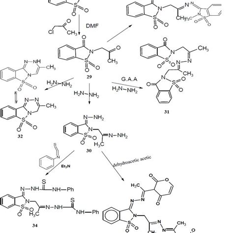 A Review: Saccharin Discovery, Synthesis, and Applications