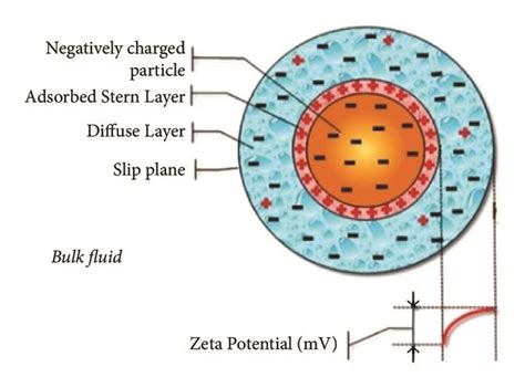 A Review on Nanofluids: Fabrication, Stability, and ... - Hindawi