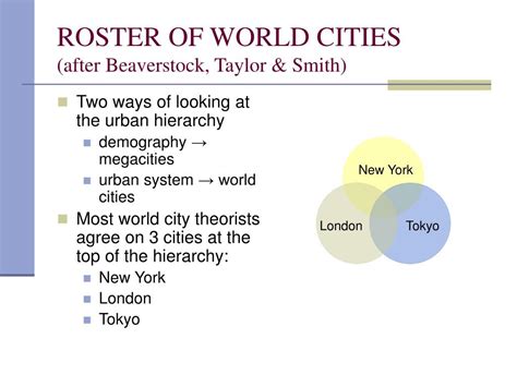 A Roster of World Cities BEAVERSTOCK