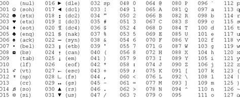 A Rubyist S Introduction To Character Encoding Unicode And Utf 8 Honeybadger Developer Blog