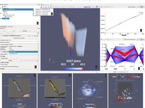A Scalable System for Visual Analysis of Ocean Data - raincitystudios.com