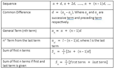 A Short Note on List of Arithmetic Progression Formulas - wintechmobiles.com