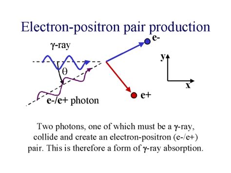 A simple electron-positron pair production experiment - wintechmobiles.com