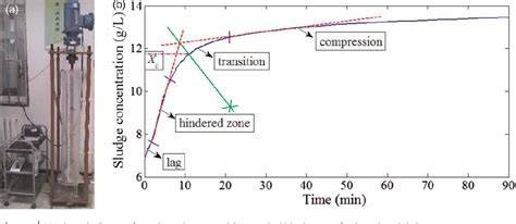 A simple empirical model for the clarification-thickening process in ... - raincitystudios.com
