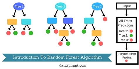 A simple explanation of Random Forest - Stack Overflow - wintechmobiles.com