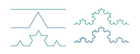 A Simple Guide To Having Fractal Geometry Explained For All - Nike ... - wintechmobiles.com