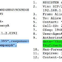 A SIP REGISTER message with the original DAA ... - ResearchGate