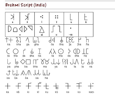 A Sociolinguistic Hypothesis on the Indus Script, Brahmi, and ... - wintechmobiles.com