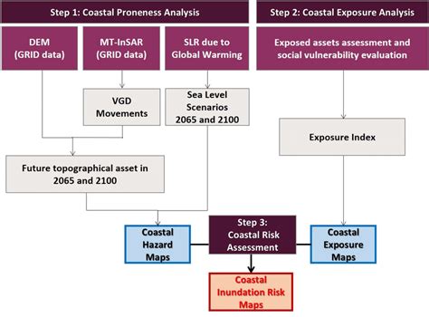 A Spatial Decision Support System for Coastal Inundation Risk Atlas - wintechmobiles.com