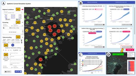 A spatial epidemic model with contact and mobility restrictions - wintechmobiles.com