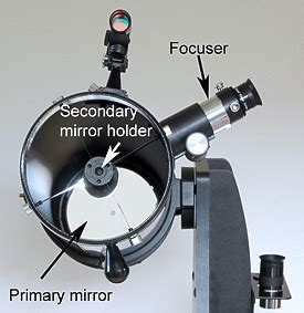 A step by step guide to Collimation | Simon … - wintechmobiles.com