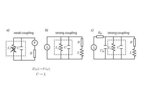 A Strong Coupling Test of S-Duality - wintechmobiles.com