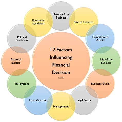 A STUDY OF THE FACTORS THAT INFLUENCE THE