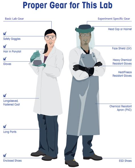 A STUDY ON PERSONAL PROTECTIVE EQUIPMENT S
