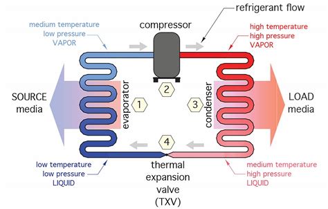 A Study on Refrigeration - IJSR - wintechmobiles.com