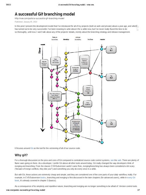 A successful Git branching model - muktibox.com