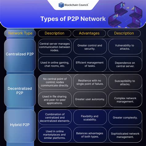 A Survey of P2P Network Security - coolestguyplanet.net