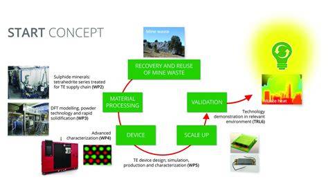A Sustainable Approach to Transforming Mining Waste into ... - Springer - raincitystudios.com