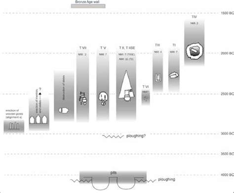 A Synthetic Analysis of the Neolithic Origins of Eastern and ... - wintechmobiles.com