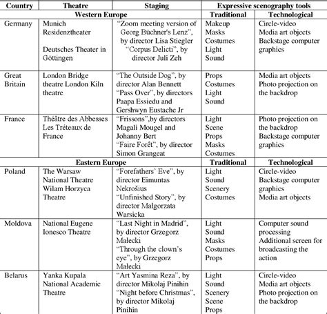 A SYSTEM OF EXPRESSIVE MEANS IN MODERN SCENOGRAPHY … - muktibox.com