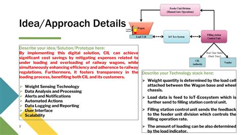 A System of IOT Devices to Prevent Underloading and Overloading of ... - coolestguyplanet.net