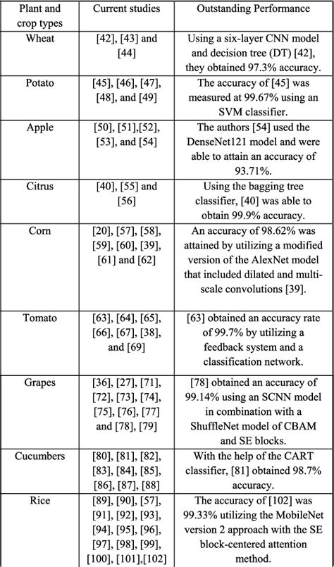 A systematic review of accent classification techniques and datasets ... - coolestguyplanet.net