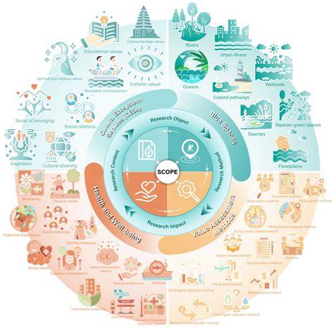 A systematic review of cultural ecosystem services of blue carbon ... - raincitystudios.com