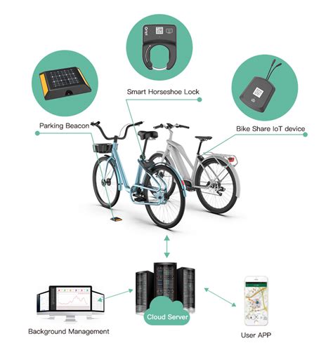 A Safety System for Intelligent E Bike with Fuzzy Approach