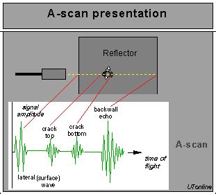 A Scan Principle