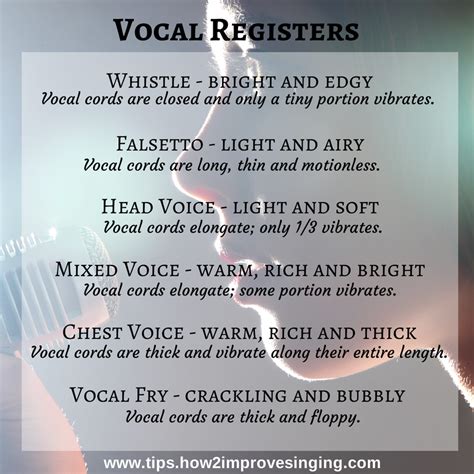 A Science Based Explanation of Vocal Registers
