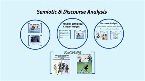 A Semiotic Reading and Discourse Analysis of Postmodern Street Performance