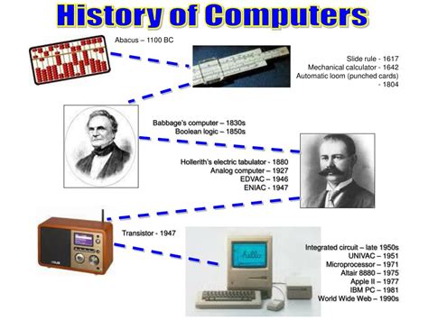 A Short History of Electronic Computers