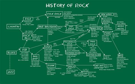 A Short History of Rock N